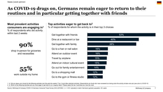 McKinsey Survey: German consumer sentiment during the coronavirus crisis