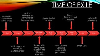 TIME OF EXILE
1920 1930 1933
February
1933
April
1933
May
1933
1936 -
1941
1941 1948
enters USANazis burn his
works; his
entire works
get banned
leaves with
family Berlin;
escapes into
different
countries
Nazis began to
disturb his
performances
returns to
Germany
lives in
Denmark and
Finland
came on the
"Blacklist"
police
interrupts his
plays; indicts
the organizers
became
communist
in the 1920s
 