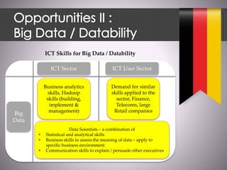 ICT Sector ICT User Sector
Big
Data
Data Scientists – a combination of
• Statistical and analytical skills
• Business skills to assess the meaning of data – apply to
specific business environment
• Communication skills to explain / persuade other executives
Demand for similar
skills applied to the
sector, Finance,
Telecoms, large
Retail companies
Business analytics
skills, Hadoop
skills (building,
implement &
management)
ICT Skills for Big Data / Datability
 