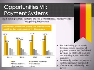 Traditional payment systems are still dominating; Modern systems
are gaining importance
• For purchasing goods online,
Germans mostly make use of
payment systems like PayPal and
payment by bill Credit cards are
not as widely spread as in other
countries
• Trustworthy and secure payment
systems are highly demanded
• Germans are traditionally cash
payers
 