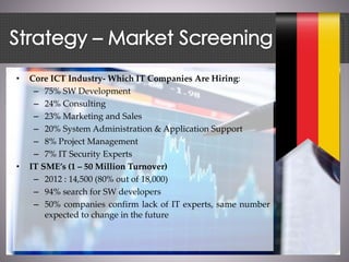 • Core ICT Industry- Which IT Companies Are Hiring:
– 75% SW Development
– 24% Consulting
– 23% Marketing and Sales
– 20% System Administration & Application Support
– 8% Project Management
– 7% IT Security Experts
• IT SME’s (1 – 50 Million Turnover)
– 2012 : 14,500 (80% out of 18,000)
– 94% search for SW developers
– 50% companies confirm lack of IT experts, same number
expected to change in the future
 