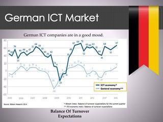 German ICT companies are in a good mood.
Balance Of Turnover
Expectations
 