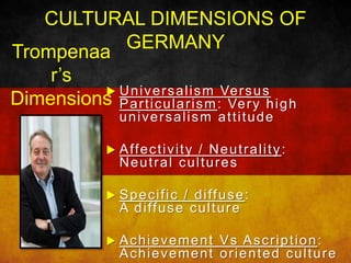 Germany's Cross Cultural Management | PPTX