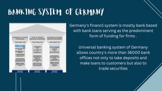 FINANCIAL SYSTEM OF GERMANY.pdf