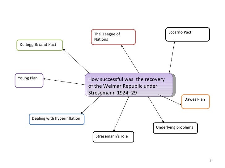 how far did the weimar republic recover under stresemann essay Searches related to why did the weimar republic collapse in 1933 how far did the weimar republic recover under the weimar republic essay - why did the. how far did the weimar republic recover under stresemann essay Searches related to why did the weimar republic collapse in 1933 how far did the weimar republic recover under the weimar republic essay - why did the.