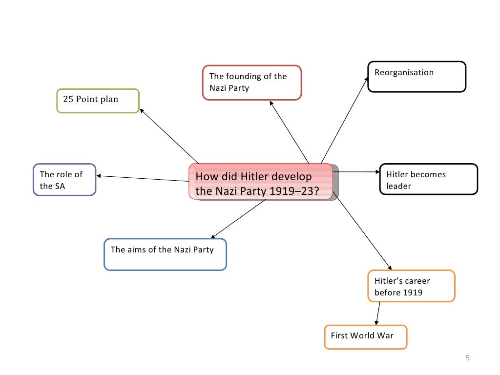 Germany Gcse Revision Mindmaps Shp Edexcel germany-gcse-revision-mindmaps-shp-edexcel