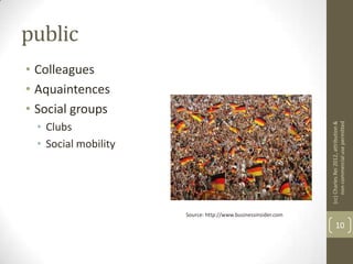 public
• Colleagues
• Aquaintences
• Social groups
  • Clubs




                                                               (cc) Charles Rei 2012, attribution &
                                                                    non-commercial use permitted
  • Social mobility




                      Source: http://www.businessinsider.com
                                                                      10
 
