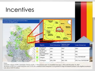 Incentives
Notes:
1 Includes a bonus of 20%, 2 Includes a bonus of 10%, 3 “De-minimis-rule” (*) Available from July 1, 2014 until December 31, 2017
The bonus of 20% for a small enterprise and of 10% for a medium-sized enterprise is not granted to large investment projects with eligible investment
costs above EUR 50 million.
 