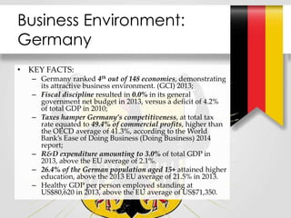 Business Environment:
Germany
• KEY FACTS:
– Germany ranked 4th out of 148 economies, demonstrating
its attractive business environment. (GCI) 2013;
– Fiscal discipline resulted in 0.0% in its general
government net budget in 2013, versus a deficit of 4.2%
of total GDP in 2010;
– Taxes hamper Germany’s competitiveness, at total tax
rate equated to 49.4% of commercial profits, higher than
the OECD average of 41.3%, according to the World
Bank’s Ease of Doing Business (Doing Business) 2014
report;
– R&D expenditure amounting to 3.0% of total GDP in
2013, above the EU average of 2.1%.
– 26.4% of the German population aged 15+ attained higher
education, above the 2013 EU average of 21.5% in 2013.
– Healthy GDP per person employed standing at
US$80,620 in 2013, above the EU average of US$71,350.
 