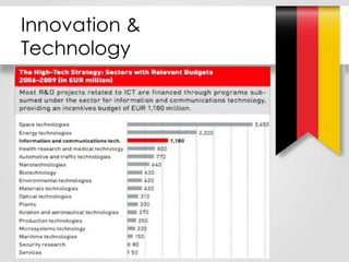 Innovation &
Technology
 
