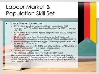 • LABOUR MARKET LANDSCAPE
– 70.7% of the female working age (15-64) population in 2013,
compared to 65.7% in 2008, considerably above the 2013 EU average
of 61.2%.
– 80.8% of the male working age (15-64) population in 2013, compared
to 77.4% in 2008.
– 12.5% employment from Finance, Insurance, Real Estate and
Business Services sectors, accounting for 29.5% of total GVA in 2013.
– Manufacturing sector saw the biggest fall in employment from 23.8%
in 2008 to 22.2% in 2013.
– Rigid labour market (GCI 2013), and a low rankings in “Flexibility of
wage determination” (141st out of 148 economies).
– “Hiring and firing practices” (118th rank).
– “Cooperation in labor-employer relations” (18th rank).
The country has attempted to make the labour market more flexible
through reforms in favour of employers (initiated by Angela Merkel), as
well as facilitating hiring and firing practices through the Agenda 2010
(introduced in 2003).
Labour Market &
Population Skill Set
 