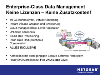 Enterprise-Class Data Management
Keine Lizenzen – Keine Zusatzkosten!
• 10 GE Konnektivität, Virtual Networking
• Instant Volume Creation und Erweiterung
• Cloud-managed Block-Level Replication
• Unlimited snapshots
• iSCSI Thin Provisioning
• Inline Data Deduplication &
Compression
• ALLES INCLUSIVE
• Kompatibel mit allen gängigen Backup Software-Herstellern
• ReadyDATA arbeitet auf File UND Block Level
 