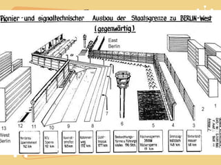 Reunification
After World War II, Germany was divided into
East Germany and West Germany between the (12)
ALLIES and SOVIET UNION.
(13) BERLIN was also divided, even though it was
entirely located in East Germany.
West Germany became (14) DEMOCRATIC but
East Germany became Communist.
 