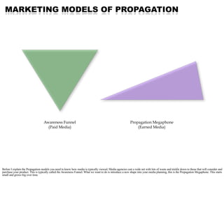 MARKETING MODELS OF PROPAGATION




                                   Awareness Funnel                                                         Propagation Megaphone
                                     (Paid Media)                                                               (Earned Media)




Before I explain the Propagation models you need to know how media is typically viewed. Media agencies cast a wide net with lots of waste and trickle down to those that will consider and
purchase your product. This is typically called the Awareness Funnel. What we want to do is introduce a new shape into your media planning, this is the Propagation Megaphone. This starts
small and grows big over time.
 