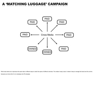 A ‘MATCHING LUGGAGE’ CAMPAIGN



                                                                                        P...