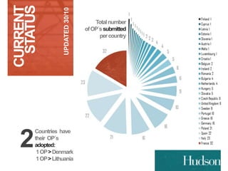STATUS 
CURRENT 
UPDATED 30/10 
Total number 
of OP´s submitted 
per country 
Countries have 
their OP´s 
adopted: 21 OP >Denmark 
1 OP >Lithuania 
 
