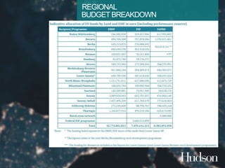 REGIONAL 
BUDGET BREAKDOWN 
 