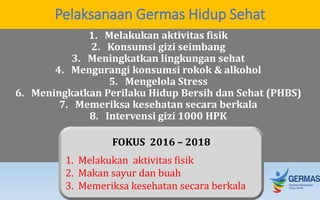Pelaksanaan Germas Hidup Sehat
1. Melakukan aktivitas fisik
2. Konsumsi gizi seimbang
3. Meningkatkan lingkungan sehat
4. Mengurangi konsumsi rokok & alkohol
5. Mengelola Stress
6. Meningkatkan Perilaku Hidup Bersih dan Sehat (PHBS)
7. Memeriksa kesehatan secara berkala
8. Intervensi gizi 1000 HPK
FOKUS 2016 – 2018
1. Melakukan aktivitas fisik
2. Makan sayur dan buah
3. Memeriksa kesehatan secara berkala
 