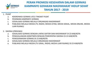 PERAN PROMOSI KESEHATAN DALAM GERMAS
KAMPANYE GERAKAN MASYARAKAT HIDUP SEHAT
TAHUN 2017 - 2019
1. PUSAT
a. KOORDINASI GERMAS LP/LS TINGKAT PUSAT
b. PEDOMAN KAMPANYE GERMAS
c. SOSIALISASI GERMAS MELALUI ORGANISASI MASYARAKAT
d. PUBLIKASI MELALUI MEDIA (TV, RADIO, MEDIA CETAK, MEDIA SOSIAL, MEDIA ONLINE, MEDIA
LUAR RUANG)
2. DAERAH (PROVINSI)
a. SOSIALISASI GERMAS DENGAN LINTAS SEKTOR DAN MASYARAKAT DI 23 KAB/KOTA
b. PENGGALANGAN KOMITMEN DENGAN PEMERINTAH DAERAH DI 23 KAB/KOTA
c. PENGGERAKKAN GERMAS DI 23 KAB/KOTA
d. SOSIALISASI GERMAS MELALUI ORGANISASI MASYARAKAT
e. PUBLIKASI MELALUI MEDIA (TV LOKAL, RADIO, MEDIA LUAR RUANG) DI 23 KAB/KOTA
 