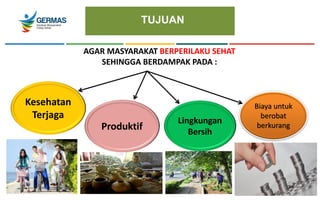 TUJUAN
AGAR MASYARAKAT BERPERILAKU SEHAT
SEHINGGA BERDAMPAK PADA :
Kesehatan
Terjaga
Biaya untuk
berobat
berkurang
Produktif
Lingkungan
Bersih
 