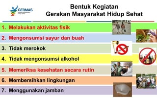 6. Membersihkan lingkungan
5. Memeriksa kesehatan secara rutin
4. Tidak mengonsumsi alkohol
3. Tidak merokok
2. Mengonsumsi sayur dan buah
1. Melakukan aktivitas fisik
Bentuk Kegiatan
Gerakan Masyarakat Hidup Sehat
7. Menggunakan jamban
 