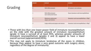 Grading
• Those with less than one lower-power field of immature neuroepithelium
on the slide with the greatest amount of immature neuroepithelium
(grade 1) have a survival of at least 95%, whereas greater amounts of
immature neuroepithelium (grades 2 and 3) appear to have a lower
overall survival (approximately 85%).
• This may not apply to immature teratomas of the ovary in children,
because they appear to have a very good outcome with surgery alone,
regardless of the degree of immaturity.
 