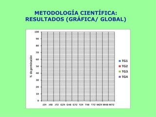 METODOLOGÍA CIENTÍFICA:
RESULTADOS (GRÁFICA/ GLOBAL)
 