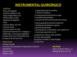 ASEPSIA
Pinza de algodón
Alcohol yodado 0.3 %
Agua oxigenada10 vol.
Clorhexidina 0.12%
Apósitos de algodón
Gasa
INSTRUMENTAL QUIRÚRGICO
2 pinzas adson con uña
2 pinzas rectas
2 pinzas adson sin uña
equipo de exploración ( 2 espejos, 1
explorador, 1 pinza para algodón)
2 separadores de minesotta
1 riñonera mediana
4 campos para paciente de cirugía
7 mandiles descartables
4 campos de tela esteriles para las mesas
INCISION
Hojas de bisturí N°15 y 12
Mango de bisturí N° 03
ANESTESIA
Jeringa carpule
Cartuchos de anestesia( mepivacaína al 3% sin
epinefrina)
Agujas largas
Agujas cortas
1 frasco grande de alcohol medicinal
2 abrebocas de plastico o goma
1 periostomopichard
1 periostotomo o decolador 24G o glickman
1 suctorquirurgico de 22 cm
1 paquete de campos descartables
10 vasos descartables
100 gasas cortadas y esterilizadas
10 eyectores
1 maquina de micromotorelectrico
1 maquina de hemosuctor
 