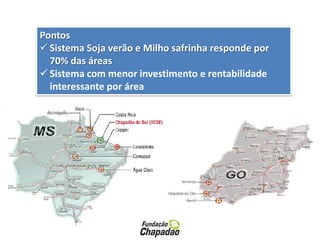 Pontos
 Sistema Soja verão e Milho safrinha responde por
70% das áreas
 Sistema com menor investimento e rentabilidade
interessante por área
 