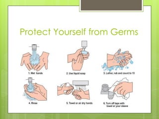 Protect Yourself from Germs