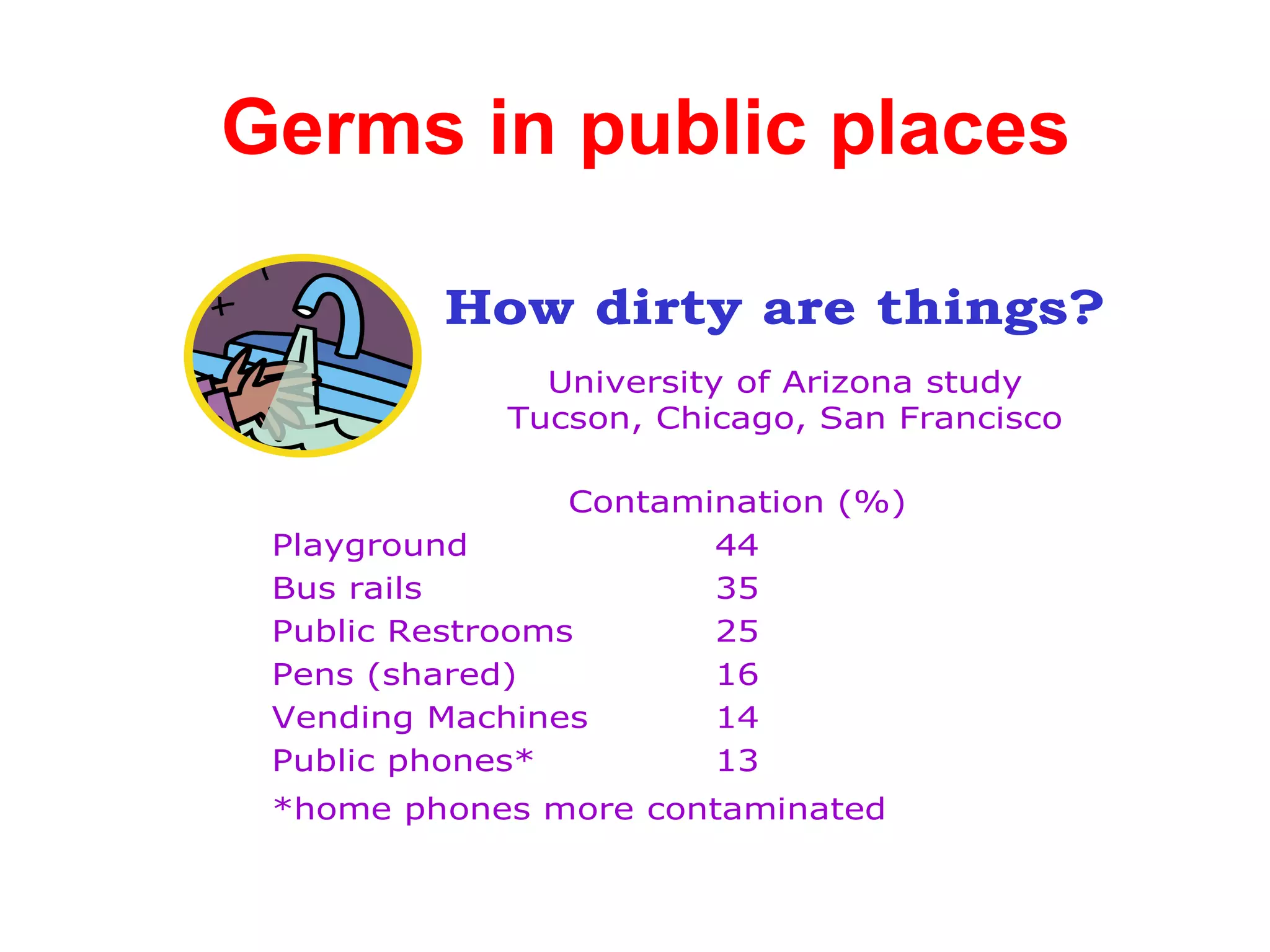 Germs in public places 