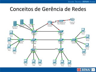 Conceitos de Gerência de Redes
 
