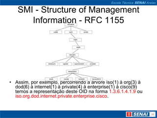 SMI - Structure of Management
Information - RFC 1155
• Assim, por exemplo, percorrendo a árvore iso(1) à org(3) à
dod(6) à internet(1) à private(4) à enterprise(1) à cisco(9)
temos a representação deste OID na forma 1.3.6.1.4.1.9 ou
iso.org.dod.internet.private.enterprise.cisco.
 