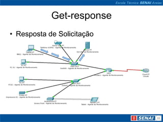 Get-response
• Resposta de Solicitação
 