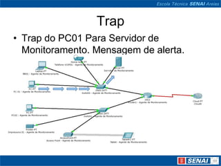 Trap
• Trap do PC01 Para Servidor de
Monitoramento. Mensagem de alerta.
 