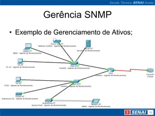 Gerência SNMP
• Exemplo de Gerenciamento de Ativos;
 