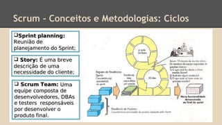 Scrum - Conceitos e Metodologias: Ciclos
 