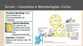 Scrum - Conceitos e Metodologias: Ciclos
 