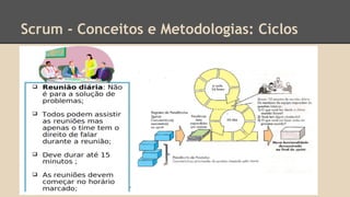 Scrum - Conceitos e Metodologias: Ciclos
 