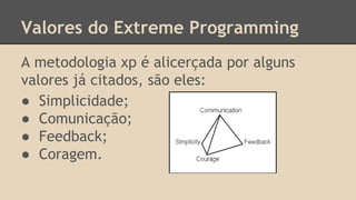 Valores do Extreme Programming
A metodologia xp é alicerçada por alguns
valores já citados, são eles:
● Simplicidade;
● Comunicação;
● Feedback;
● Coragem.
 