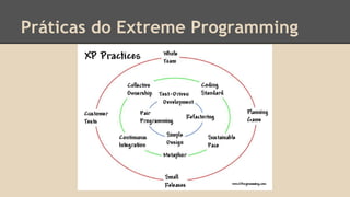 Práticas do Extreme Programming
 