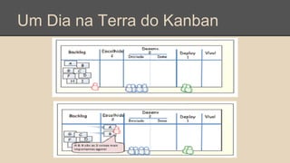 Um Dia na Terra do Kanban
 