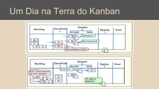 Um Dia na Terra do Kanban
 
