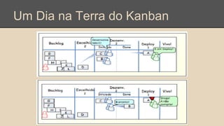 Um Dia na Terra do Kanban
 