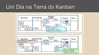 Um Dia na Terra do Kanban
 