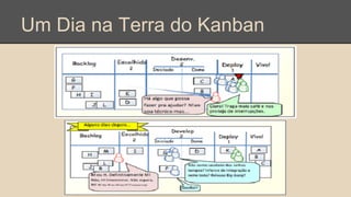 Um Dia na Terra do Kanban
 