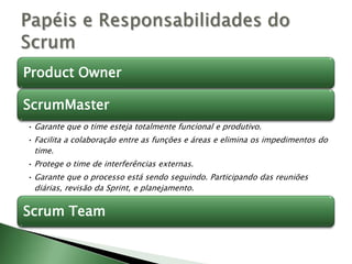 Papéis e Responsabilidades do Scrum