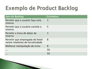 Exemplo de ProductBacklog