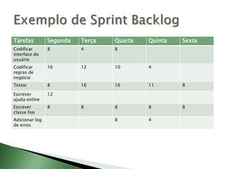 Exemplo de SprintBacklog