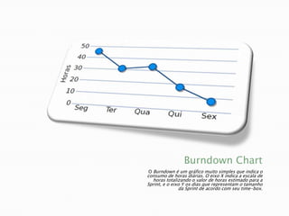 BurndownChartO Burndown é um gráfico muito simples que indica o consumo de horas diárias. O eixo X indica a escala de horas totalizando o valor de horas estimado para a Sprint, e o eixo Y os dias que representam o tamanho da Sprint de acordo com seu time-box.